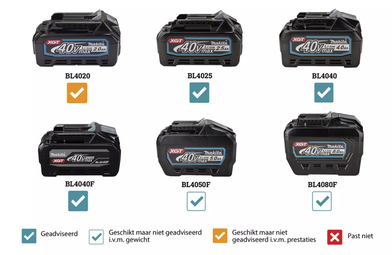 Makita HR007GZ 40V Max Li-ion accu SDS-Plus combihamer body - 3J - koolborstelloos