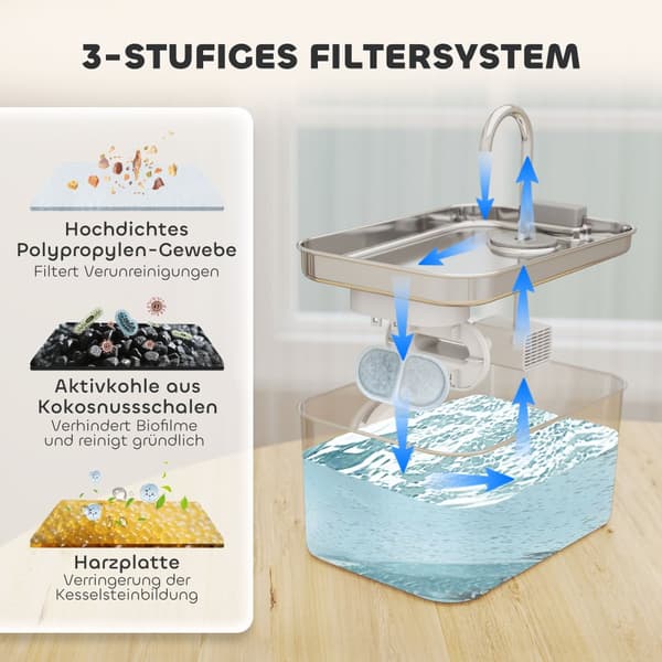 Kattefontene 3,2L drikkefontene for katter med stillegående pumpeaktivert kullfilter