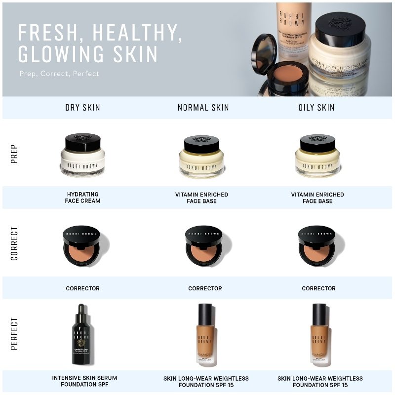 Bobbi Brown Mini Vitamin Enriched Face Base 7 ml