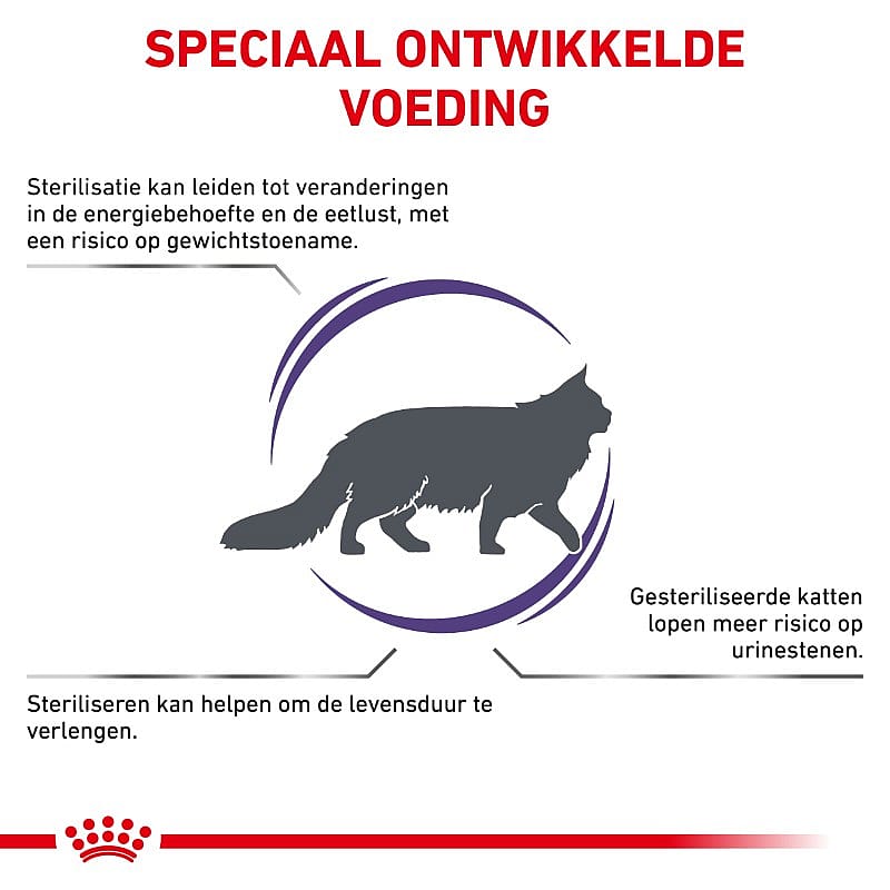 Royal Canin Neutered Satiety Balance - Kattenvoer voor gecastreerde/gesteriliseerde katten tot 7 jaar