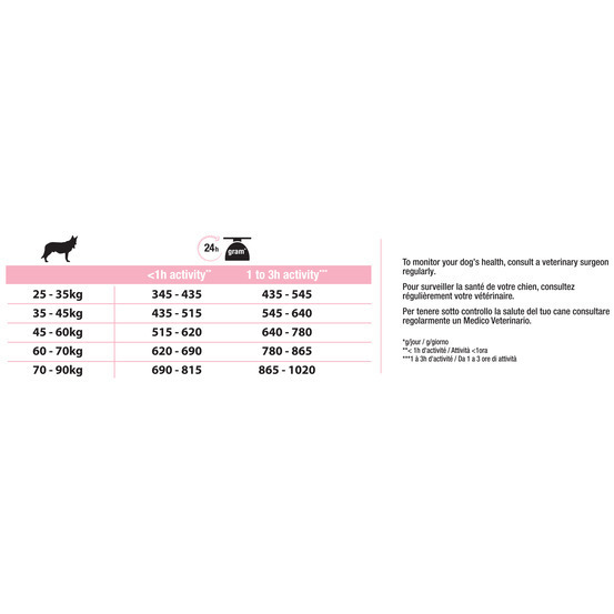 Croquettes chien adulte athlétique au saumon Super Premium - 14 kg