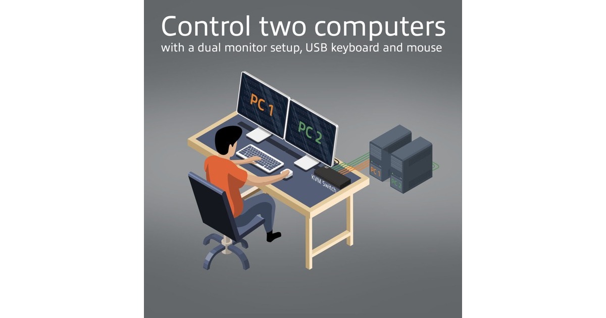 ACT Connectivity2-Poorts Dual HDMI 4K@60Hz KVM switch, USB 3.2 Gen1 (USB 3.0) kvm-switch  (Zwart)
