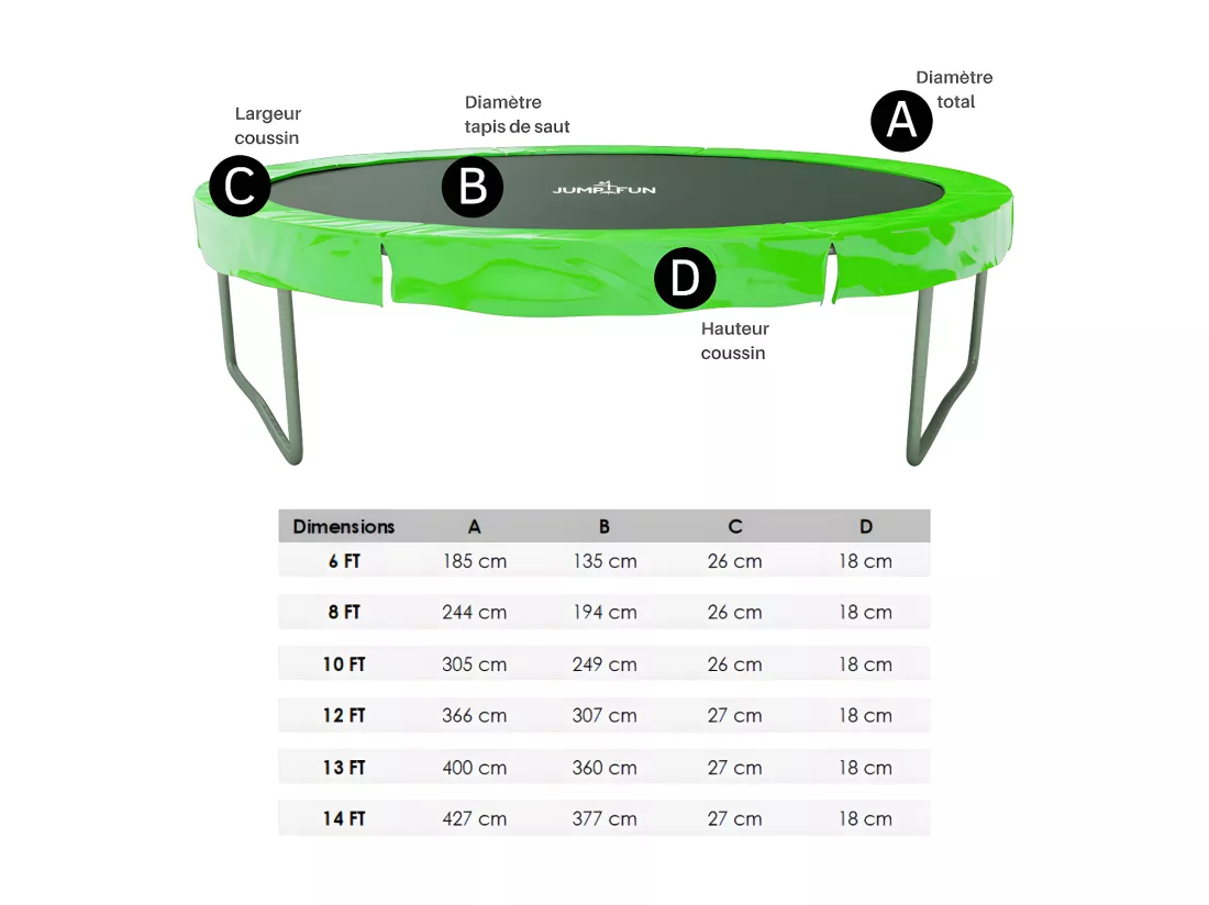 Coussin de protection des ressorts pour Trampoline, réversible orange / vert pomme : ø 6Ft
