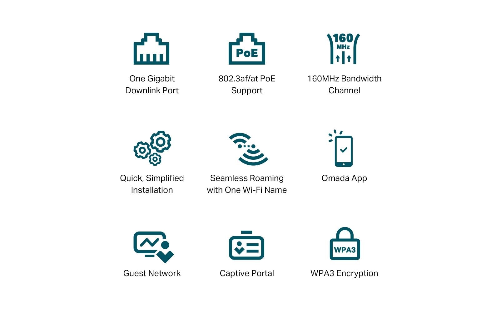 Access Point Omada WiFi 6 Access Point EAP650-WallAX3000 WiFi 6 Access Point für Wandmontage