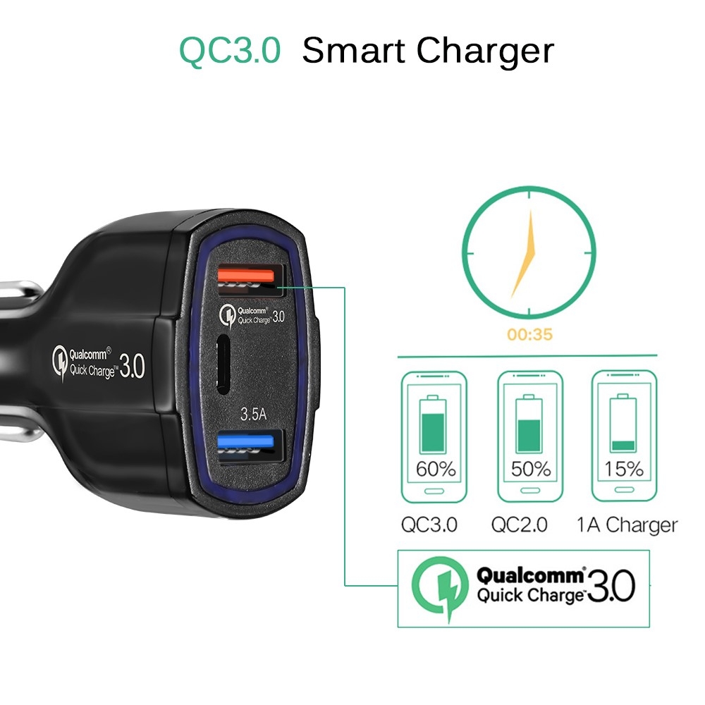 Mini Dual USB   USB C Fast Charging Auto KFZ Ladegerät mit QC 3.0 (35W) - Weiss