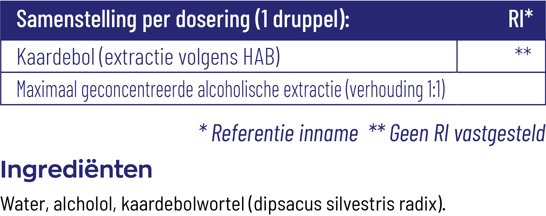 Vitakruid Kaardebol Wortel Tinctuur Extractie Volgens Hab 100 (100 ml)