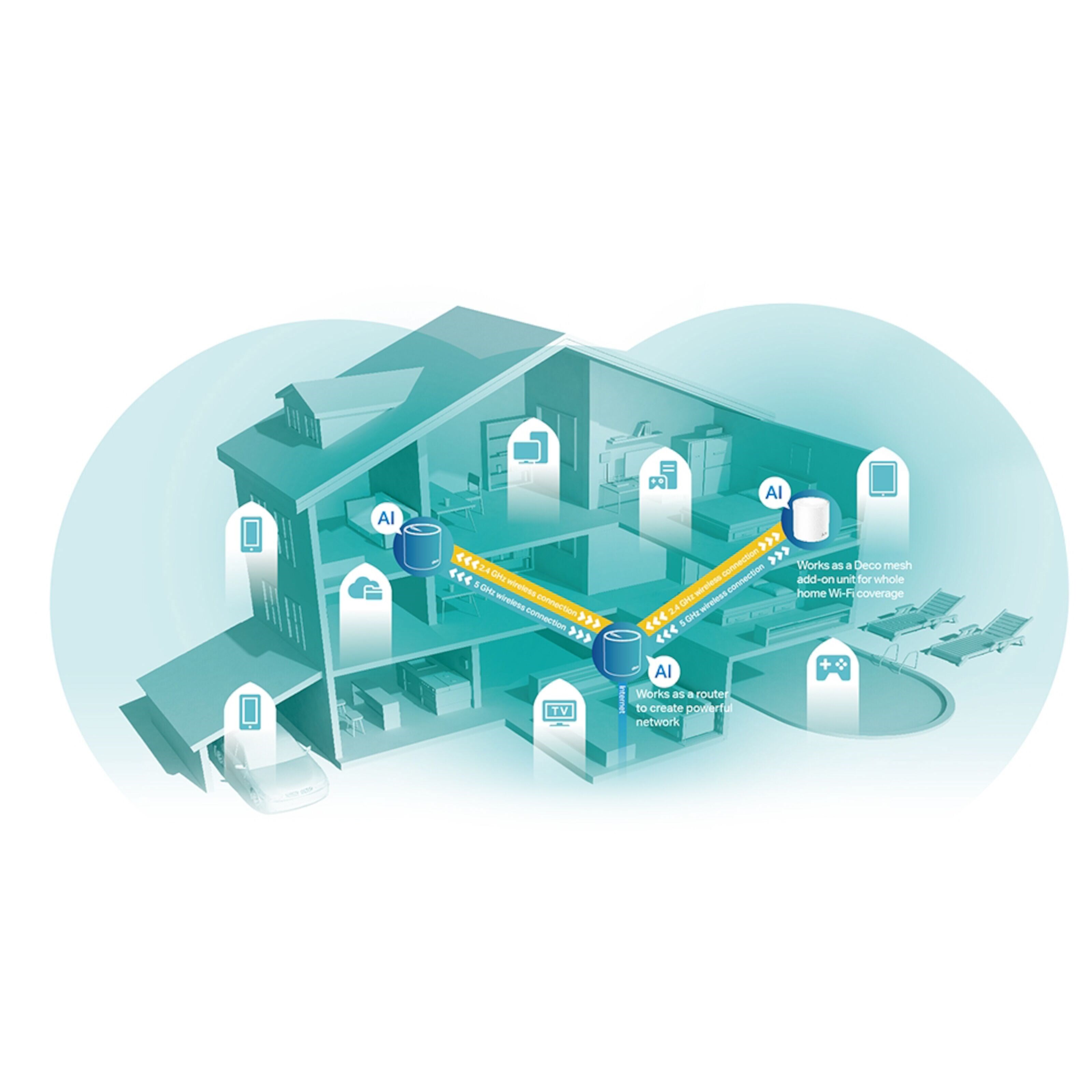 TP-link Deco X60 V3.20 Mesh-system AX5400 1-pk.