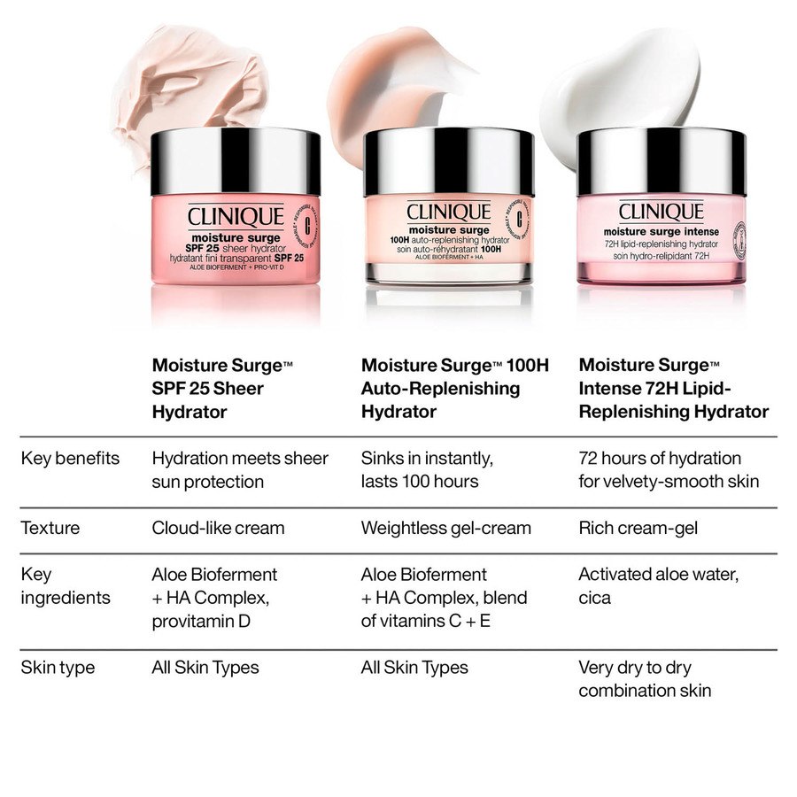 Clinique Moisture Surge SPF25 Sheer Hydrator 50ml