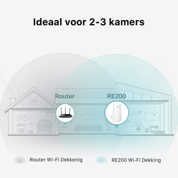 TP-Link WIFI range extender RE200 AC750