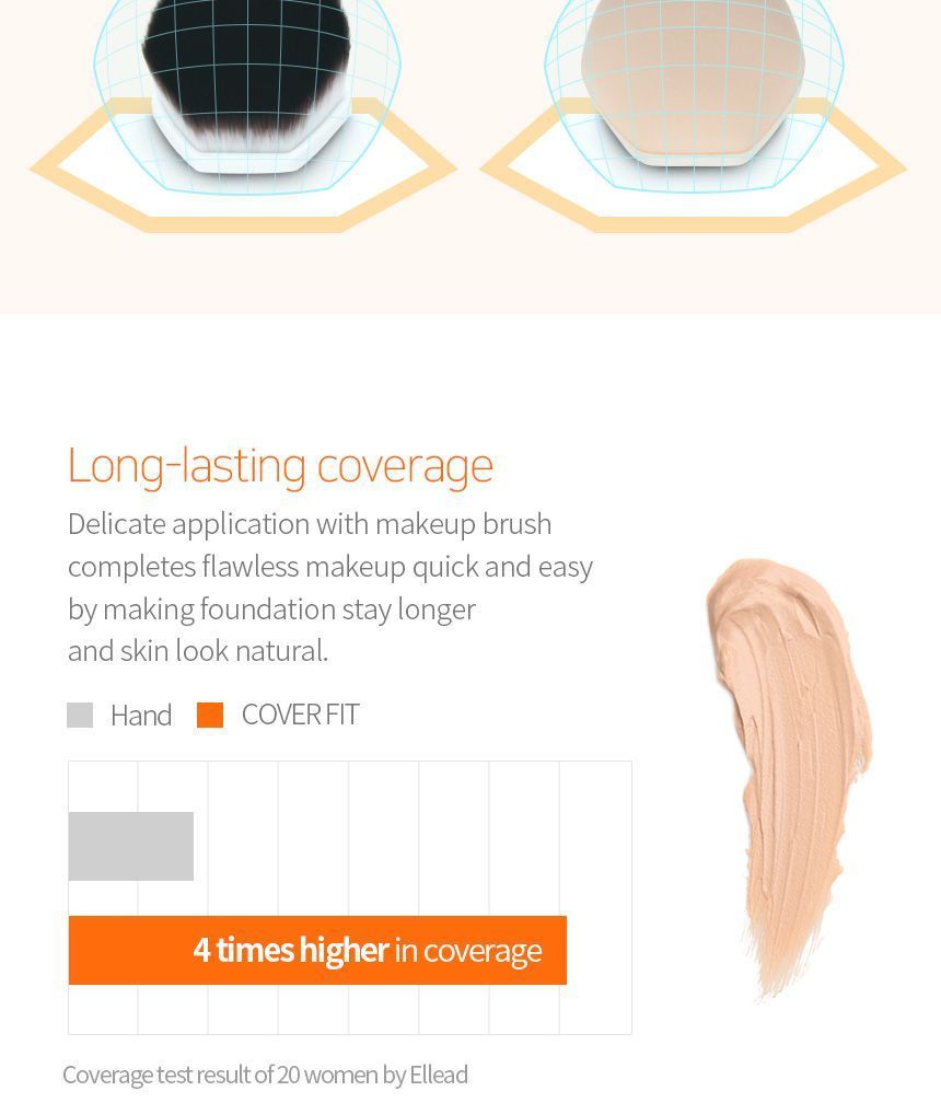 vanav - Cover Fit Vibrerende Borstel Voor Perfecte Make-up