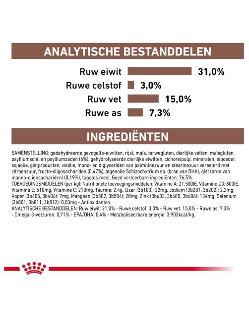 Royal Canin Veterinary Diet Fibre Response - Kattenvoer