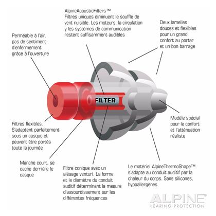 Protections auditives ALPINE MOTO SAFE RACE