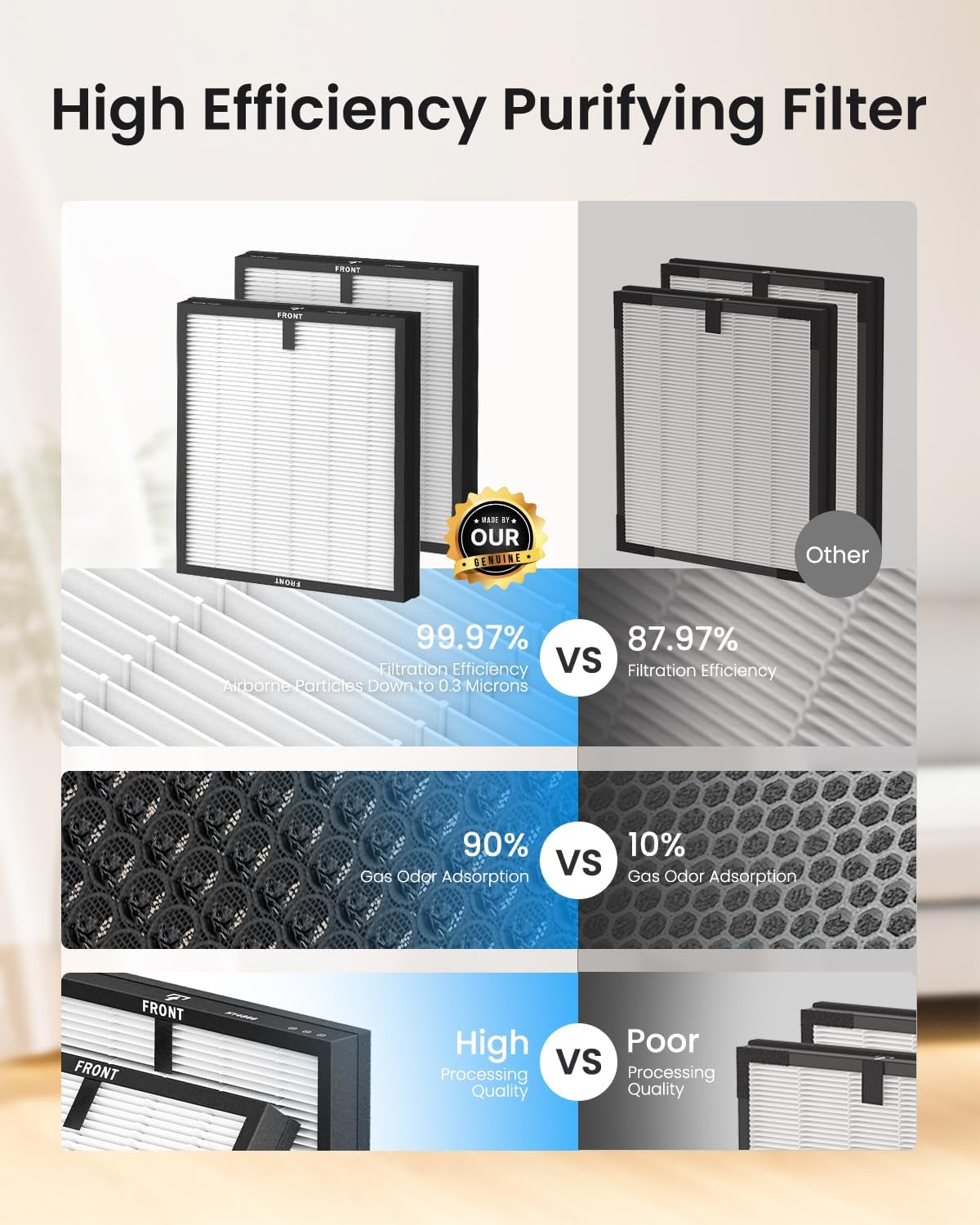 Luftreiniger für Allergiker, Air Purifier für Raucherzimmer, HEPA Filter Gegen Staub Pollen, CADR 300 m³/h für 100 m², 24 dB, Timer, Luftqualitäts-Feedback & Automodus, Mattweiß, 1 Pack+3 Modi