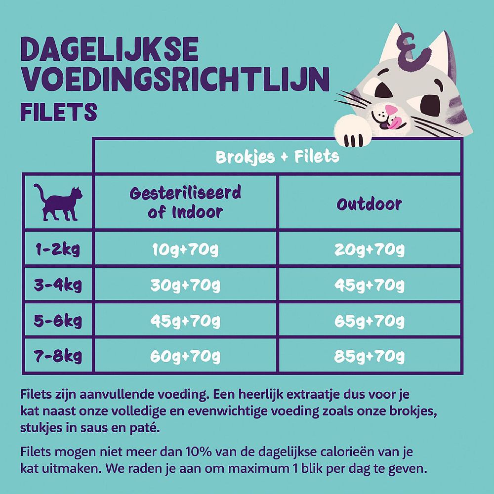 Edgard & Cooper Blikjes Tonijn en Garnalen Fancy Fillets Kat 24 x 70 gram | 12935