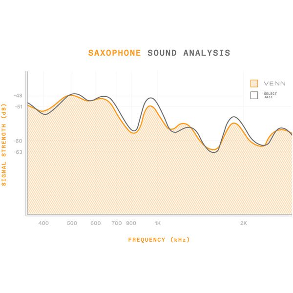 DAddario Woodwinds VENN Tenor Saxophone 4.0