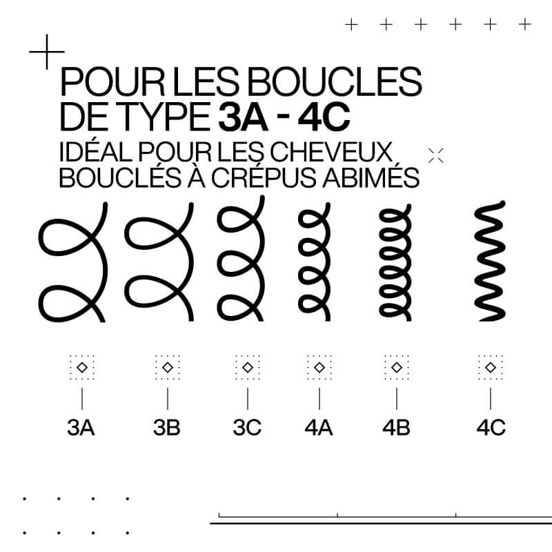 Soin sans rinçage pour cheveux bouclés abîmés Acidic Bonding Curls 250ml