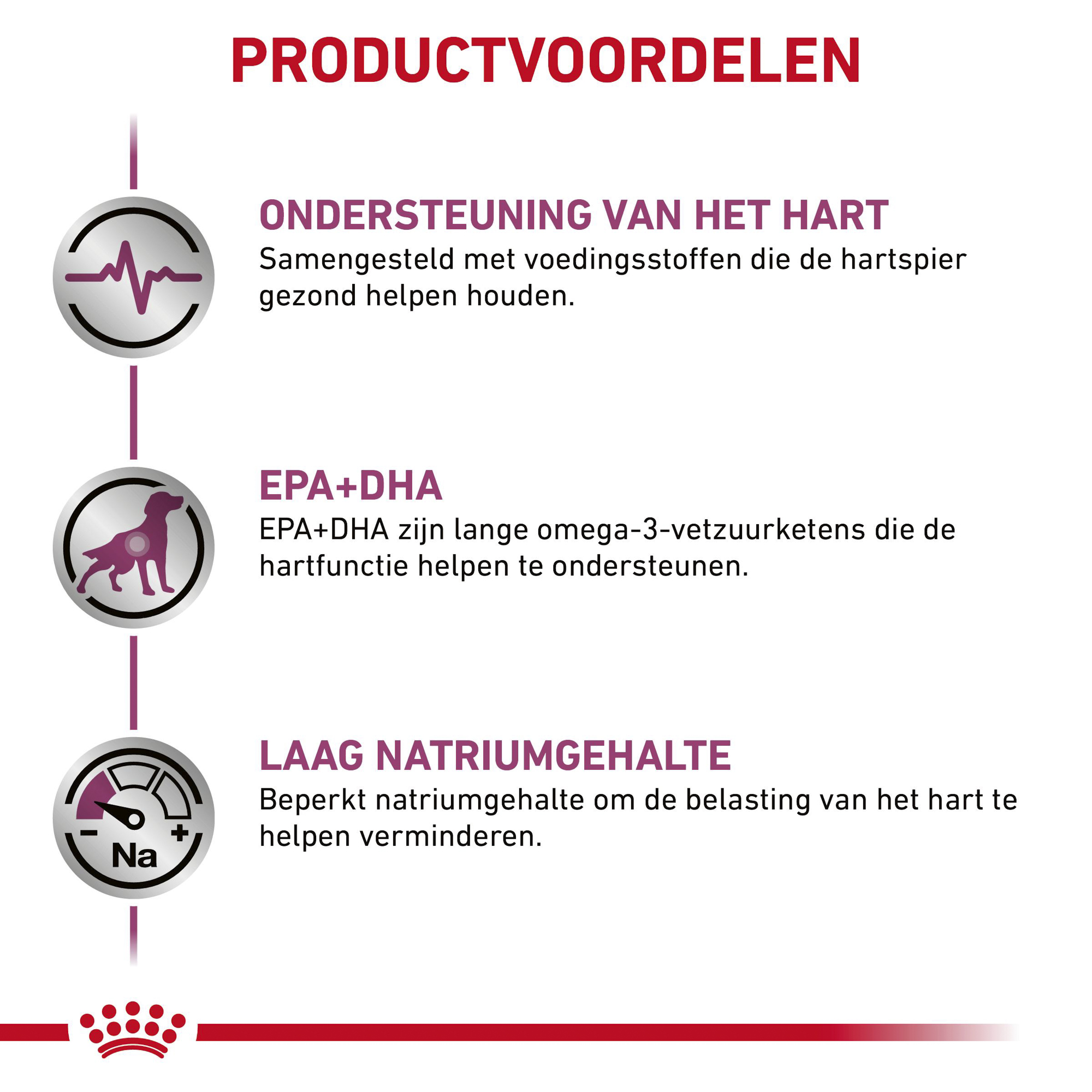 Royal Canin Cardiac Hond