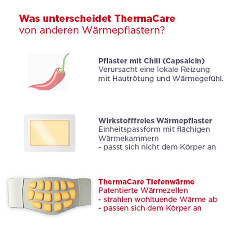 Thermacare Nackenumschläge, 9 St