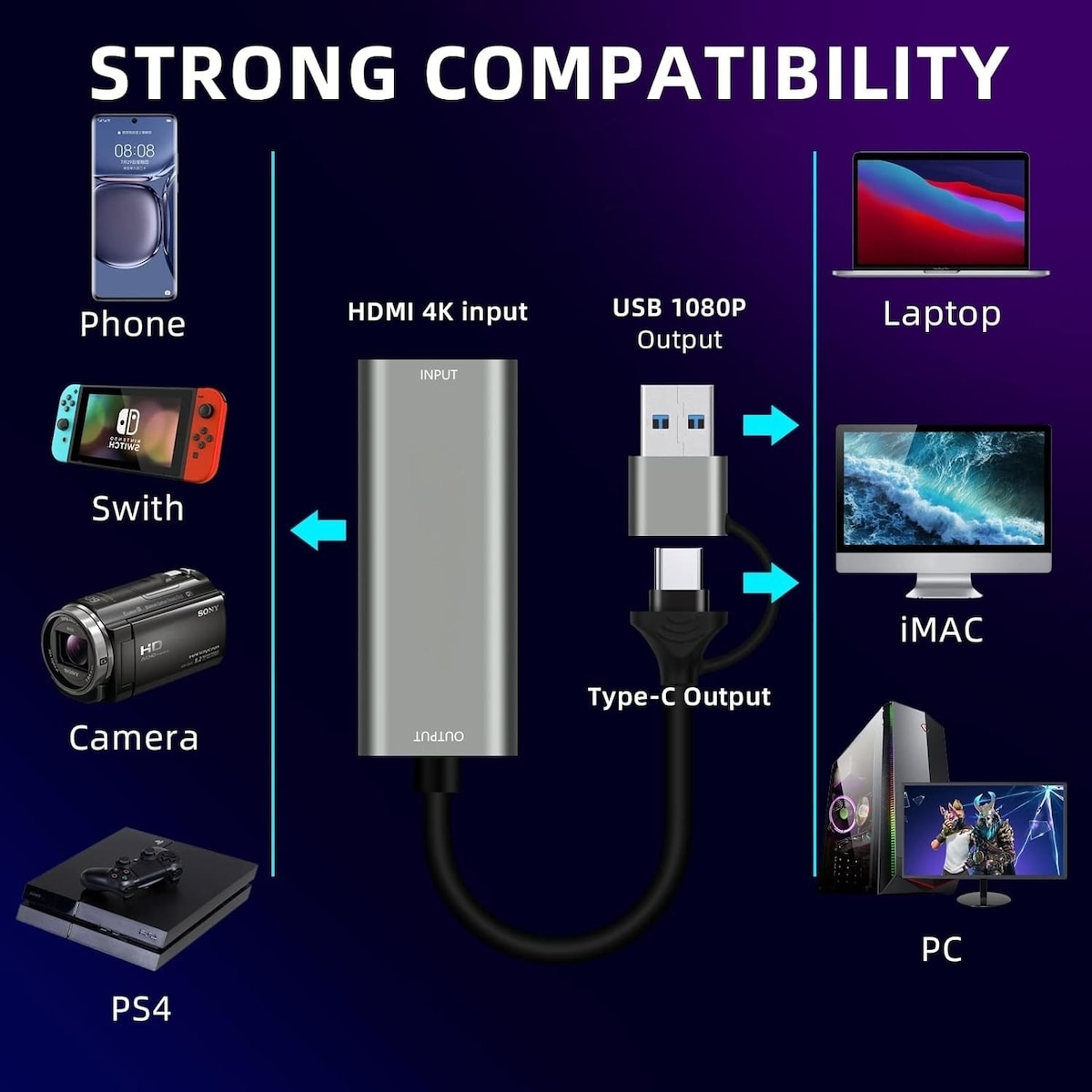 HDMI til USB-adapter for videoopptak 4K 30Hz USB-A og USB-C