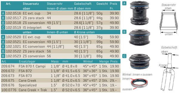 40 SERIE Steuersatz oben, ZS 4428.6mm (1-18