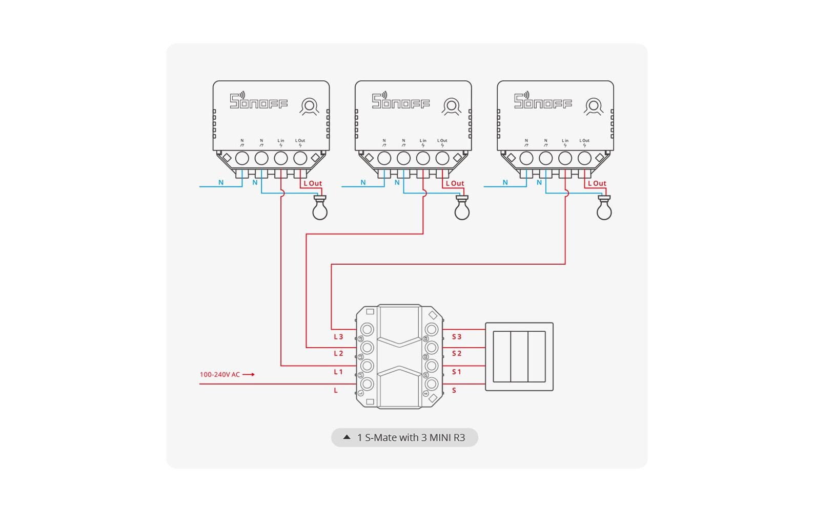 WLAN-Schaltaktor MINIR3, 1-fach, 230 V 16 A WeissEWeLink-Remote Gateway