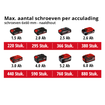Einhell 18V boor-/schroefmachine TC-CD 18/35 Li (zonder accu)