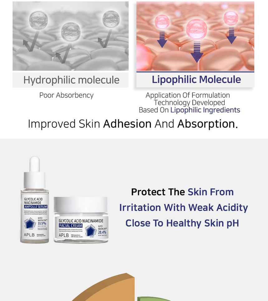 APLB - Glycolzuur Niacinamide Ampullen Serum Set