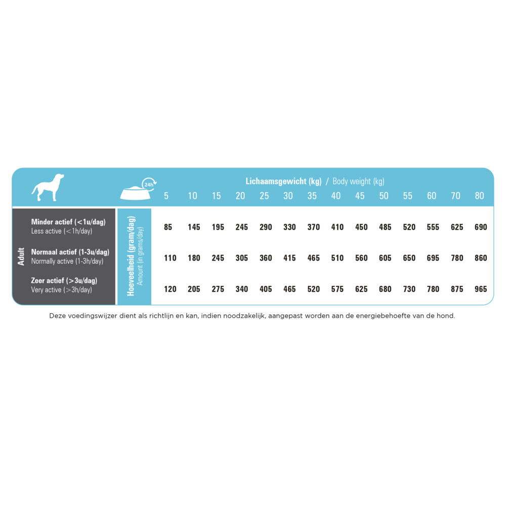 Prins ProCare Hypoallergeen Haring & Rijst Hondenvoer 3 kg