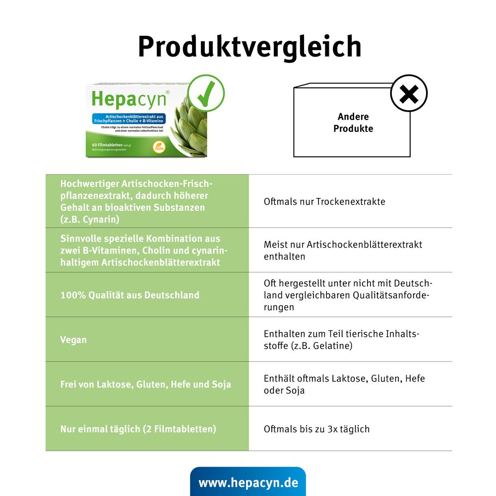 Hepacyn®