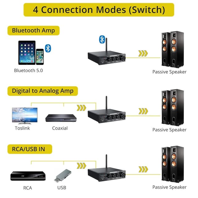 NÖRDIC Bluetooth Hifi Class-D forstærker og digital til analog konverter DAC