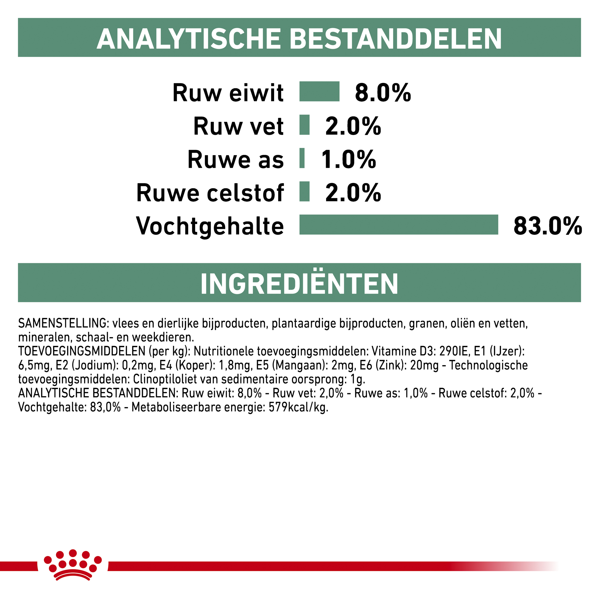 Royal Canin Satiety Hond - Blik