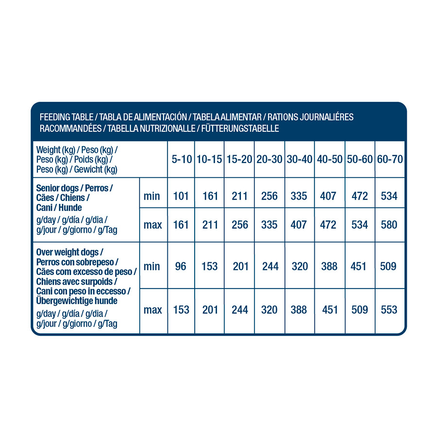 Ração Nath Adult Medium Maxi para Controle de Peso para Cães