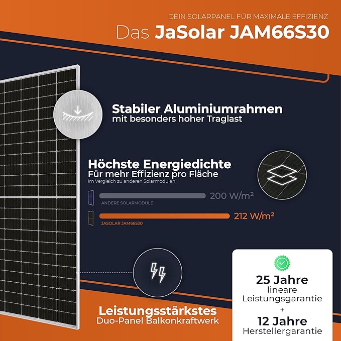 Solarway All In One Balkonkraftwerk 2000W Komplett mit 3,2 kWh Anker Solarbank 2 PRO Speicher, Plug&Play