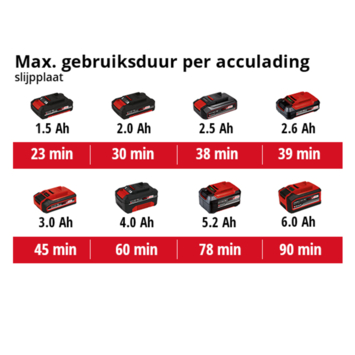 Einhell 18V multitool Varrito (zonder accu)