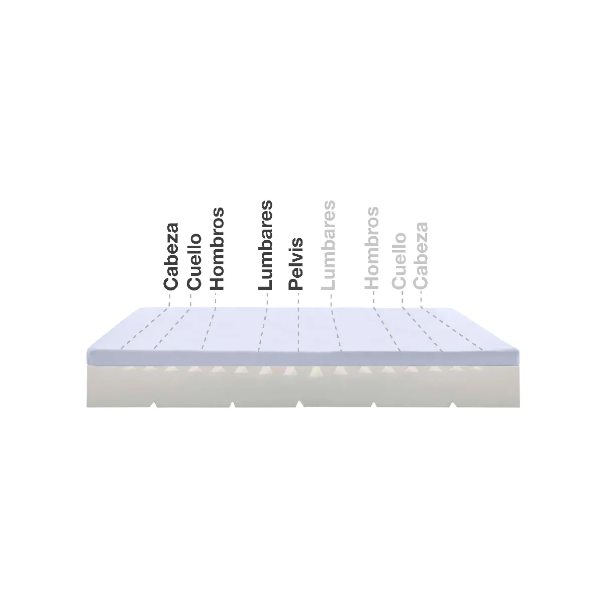 Moonia Matelas Max One Orthopedique - 160x190 cm