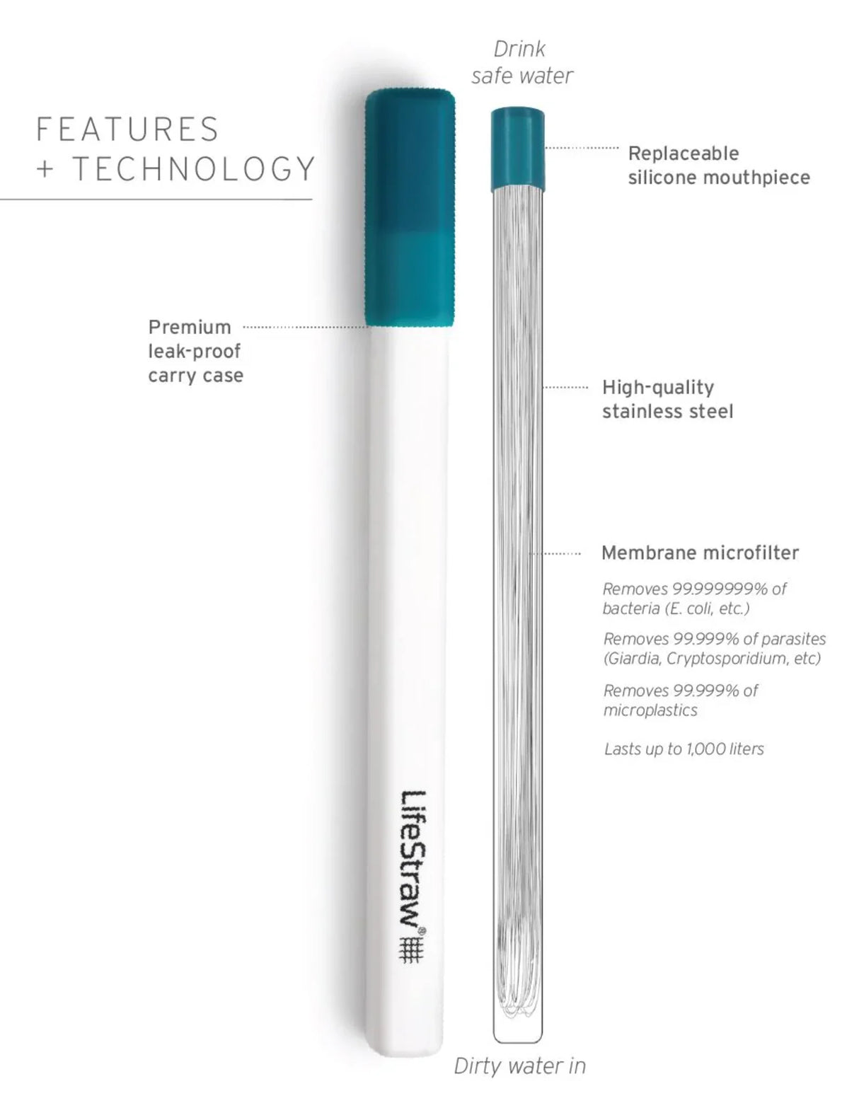 Lifestraw<br>Sip 1-Piece With Carry Case