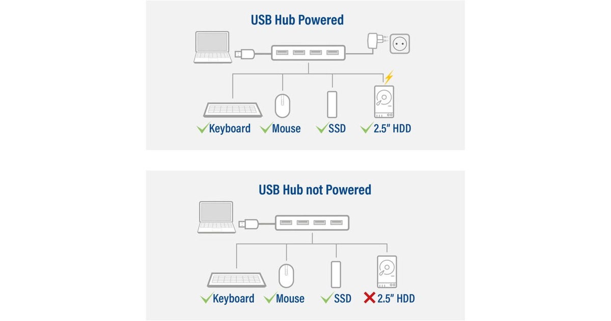 ACT ConnectivityUSB-A hub 3.0, 4 poorts USB-A usb-hub  (Aluminium)