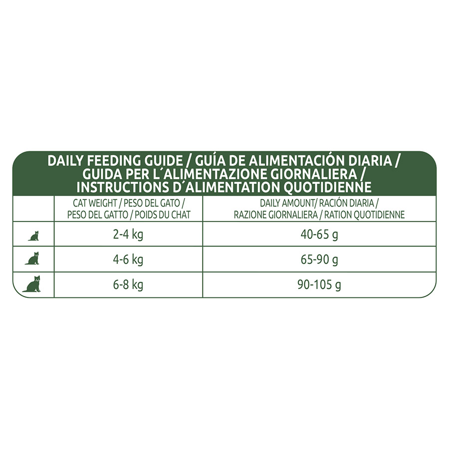 Ração Libra para Gatos Adultos com Frango
