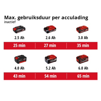Einhell 18V polijst-/schuurmachine CE-CP 18/180 Li E (zonder accu)