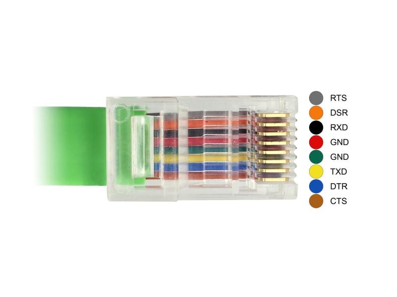 Delock Konsolenkabel USB - RJ-45 , RS232, Cisco kompatibel USB 2.0 zu 1x Seriell Adapter