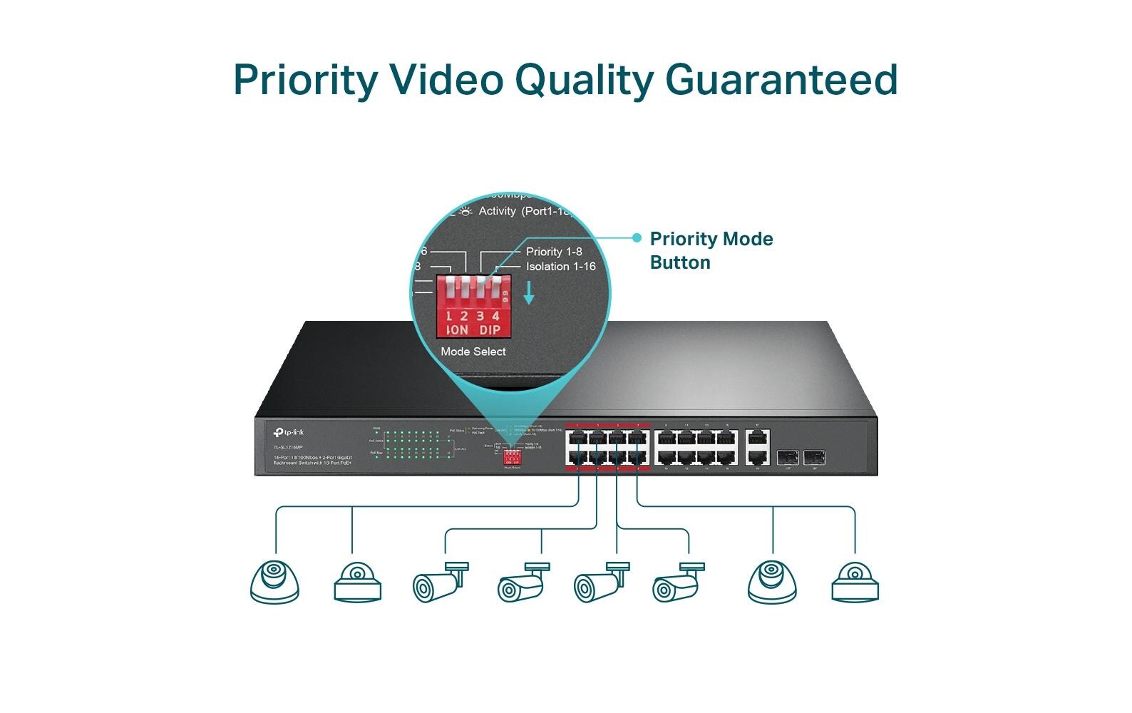 PoE+ Switch TL-SL1218MP V2 18 Port<br>16-Port 10/100 Mbps + 2-Port Gigabit Rackmount Switch mit 16-Port PoE+