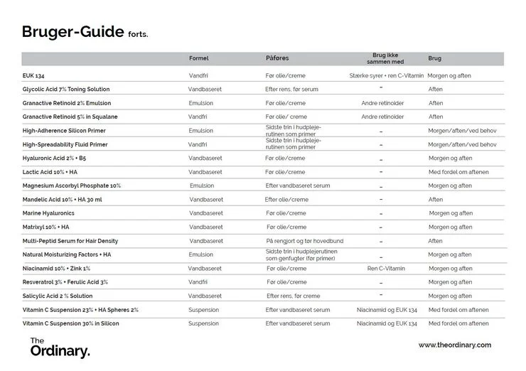 The Ordinary Natural Moisturizing Factors   HA