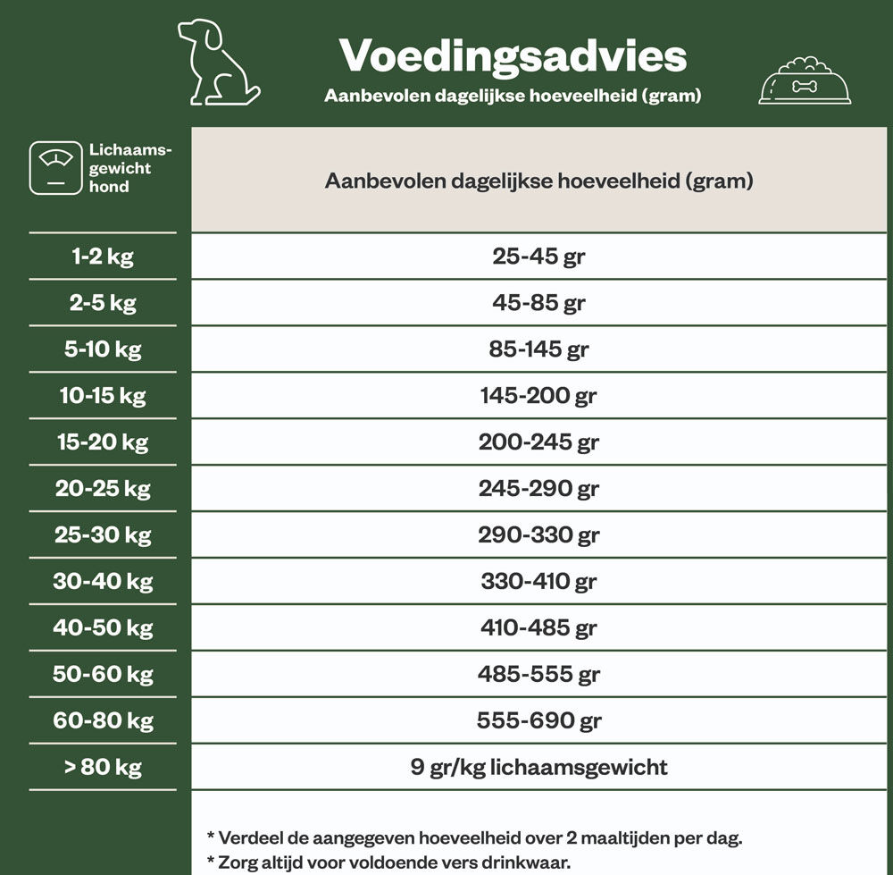 Welkoop Select Adult Krokante brokken - Hondenvoer - 3 Kilogram - Lam & rijst