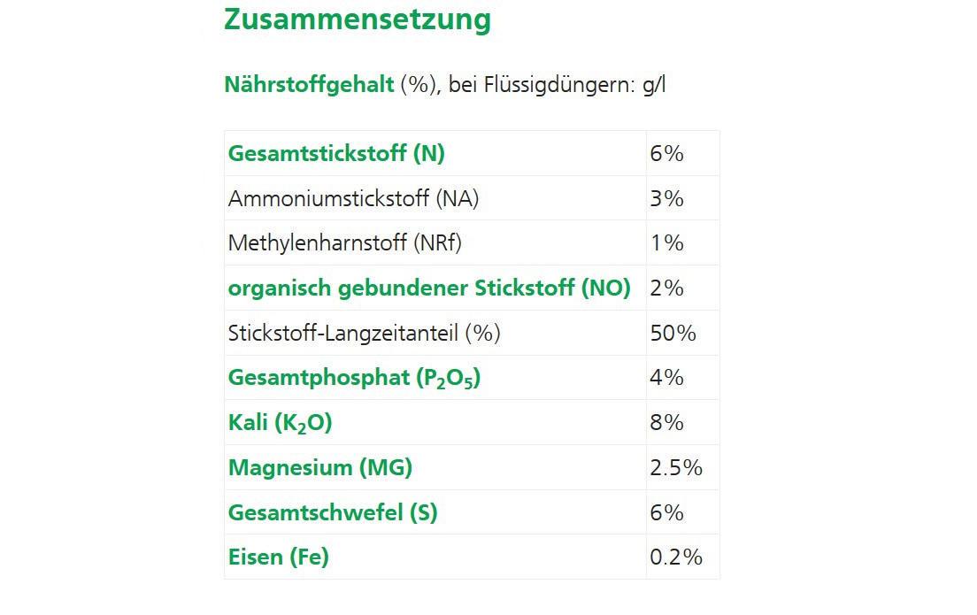 Dünger für Buchsbäume, 1 kgSpezialdünger für Buchsbäume