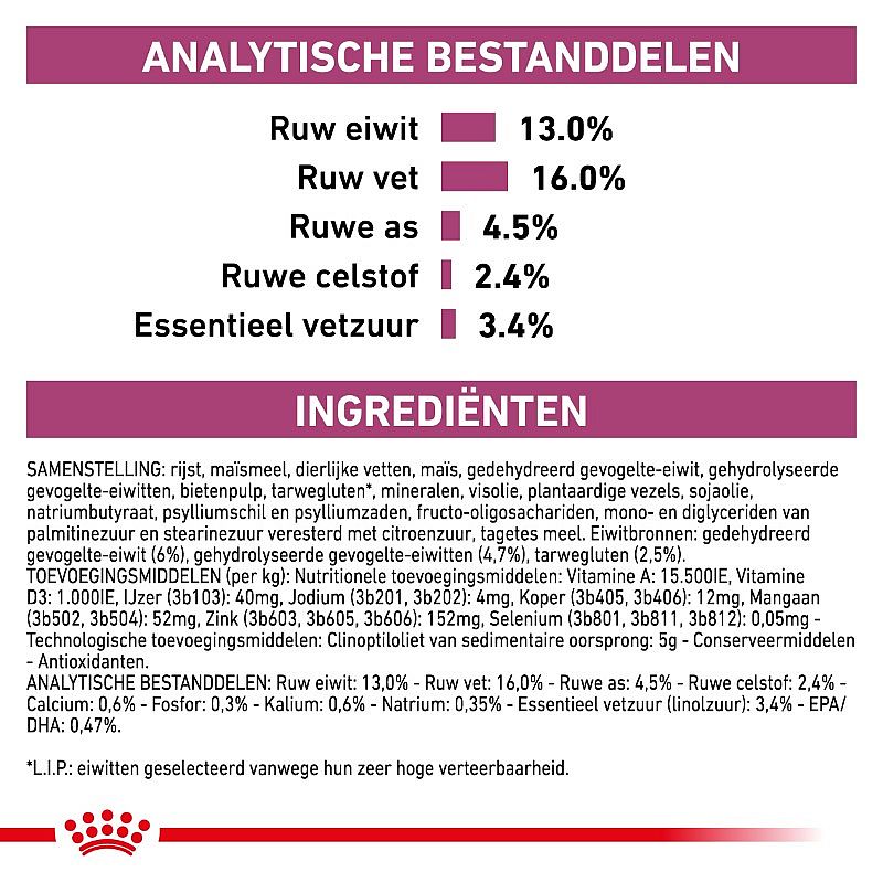 ROYAL CANIN® Renal Special - Dieetvoeding voor ondersteuning van de nierfunctie en een gezond gewicht van volwassen honden