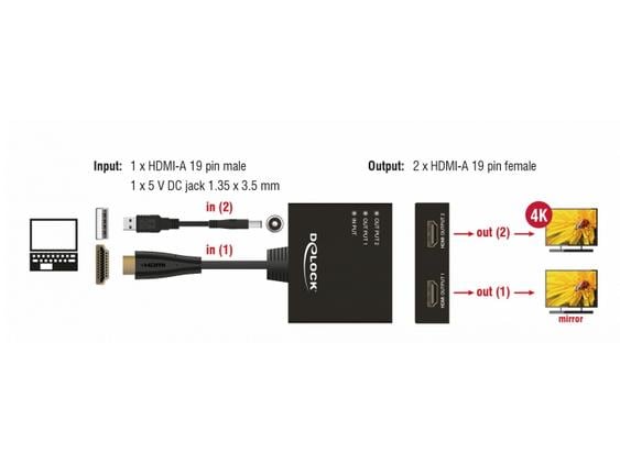 Delock 2-Port Signalsplitter HDMI - HDMI 4K/30Hz 2-Port HDMI-Signalsplitter, Aktiv