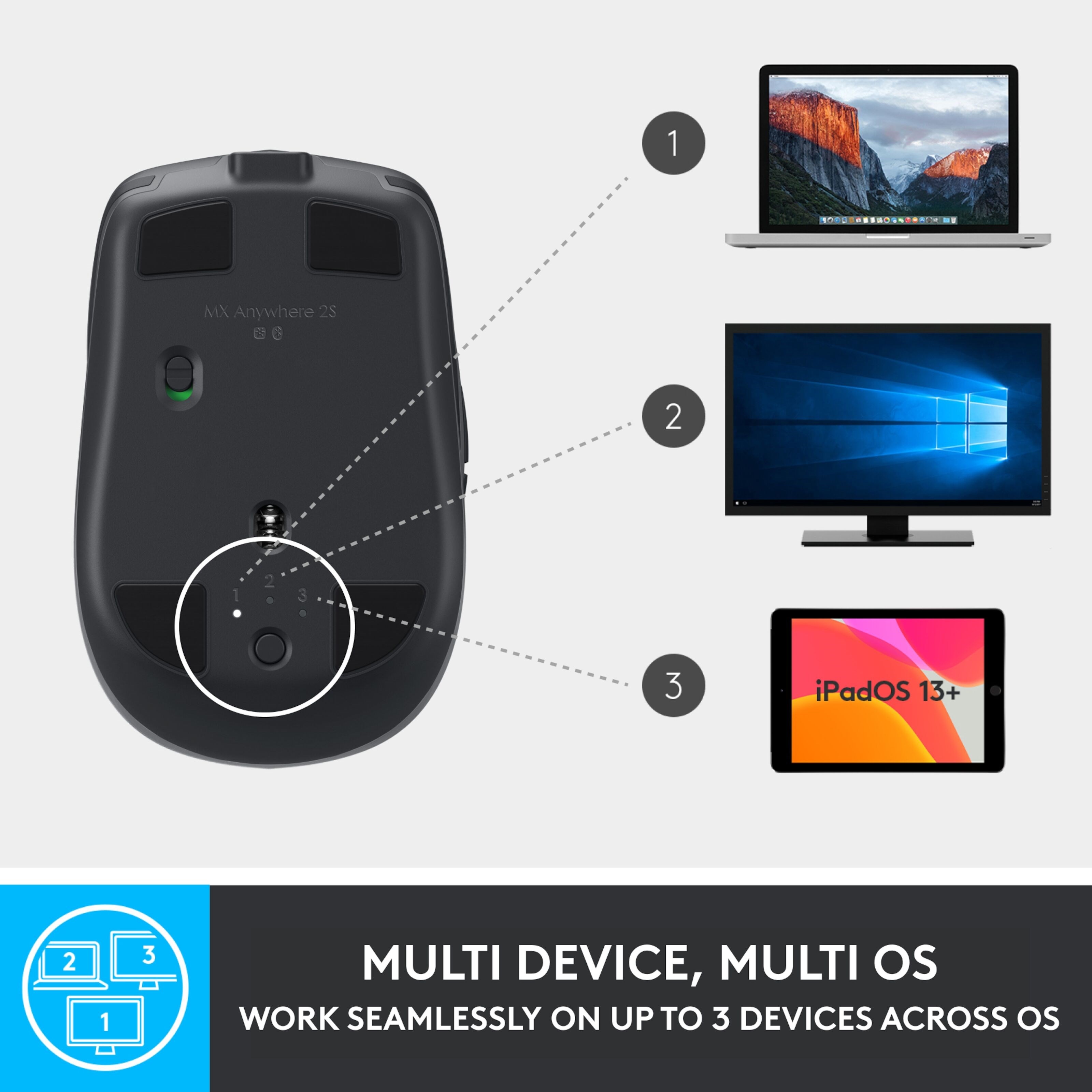 Logitech MX Anywhere 2s Trådløs datamus