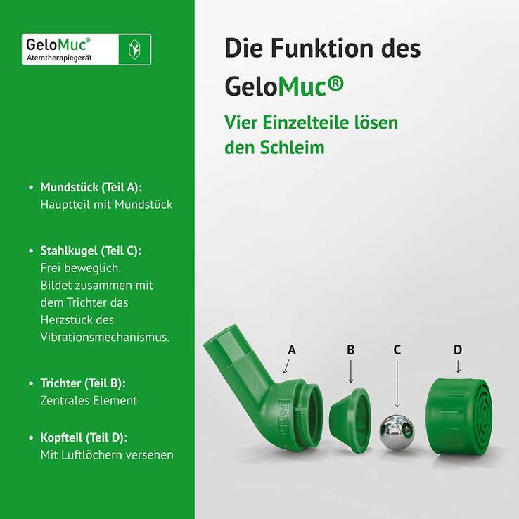 GeloMuc® Atemtherapiegerät, 1 St