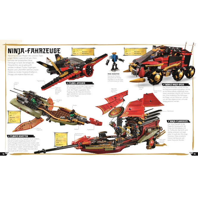 LEGO® NINJAGO® - Das große Ninja-Lexikon