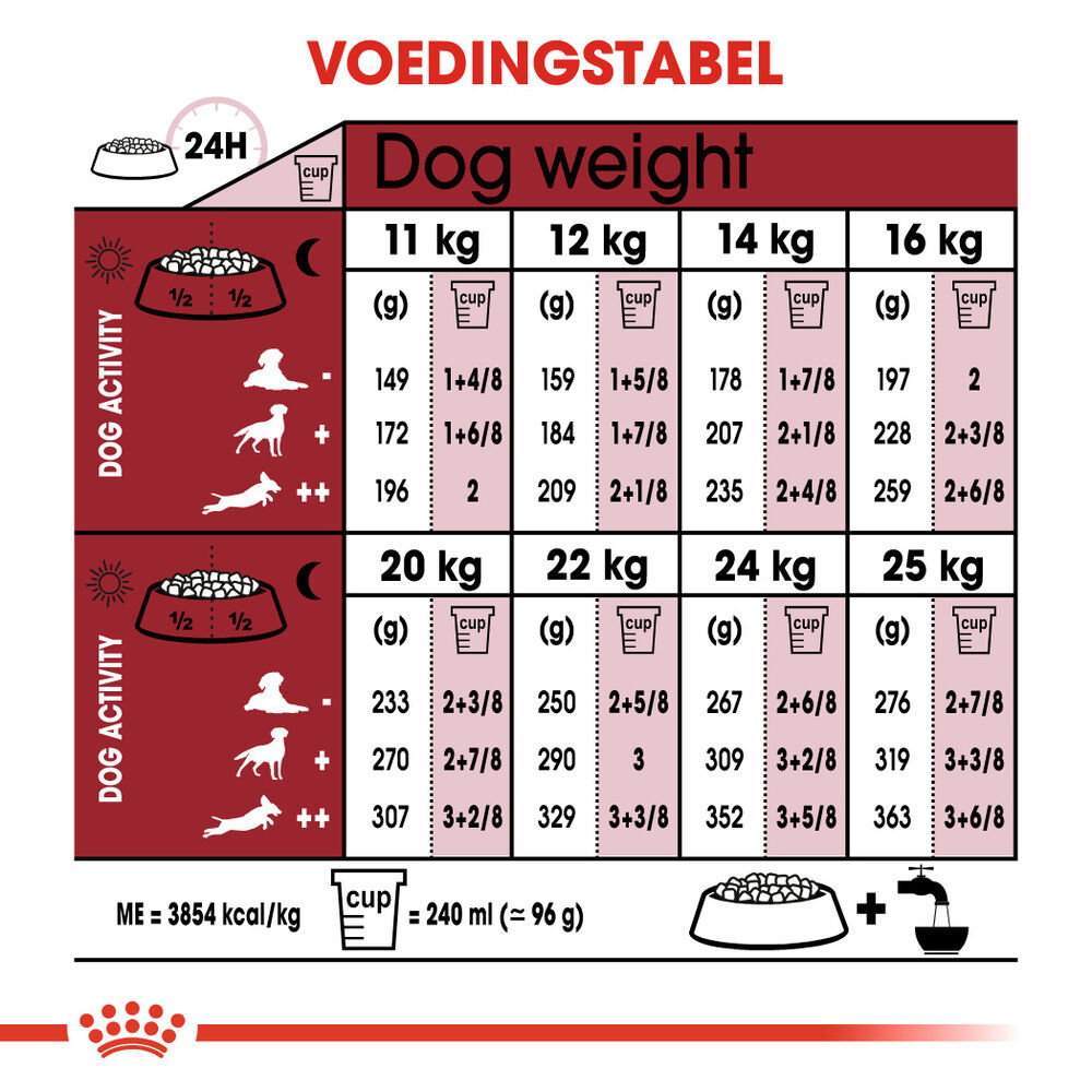 Royal Canin SHN Medium Adult 7  - Hondenvoer - 4 Kilogram - gevogelte